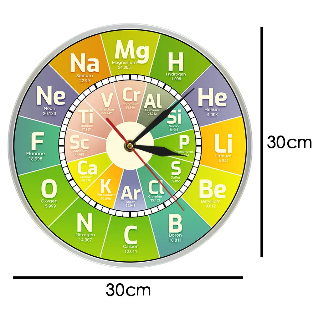 Chem Time Clock Periodic Table Science Elements Wall Clock Chemical Symbols Wall Art Educational Elemental Display Teachers Gift