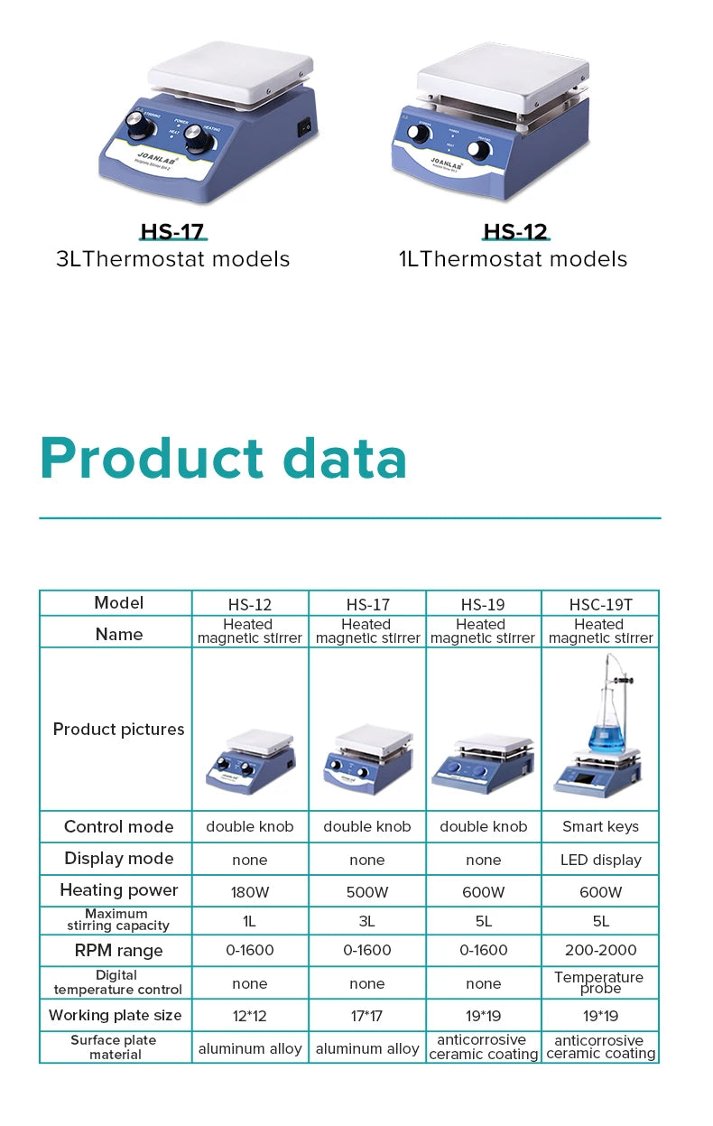 Magnetic Stirrer Hot Plate Lab Equipment Heating Stirrer Digital Display Magnetic Mixer With Stir Bar 3L 5L Liquid Stirrer 220v