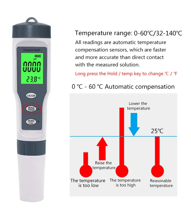 3 IN 1 PH Meter Water Quality Tester pH/TDS/TEMP Digital LCD EZ 9901 Monitor Tester For Pools, Drinking Water, Aquariums