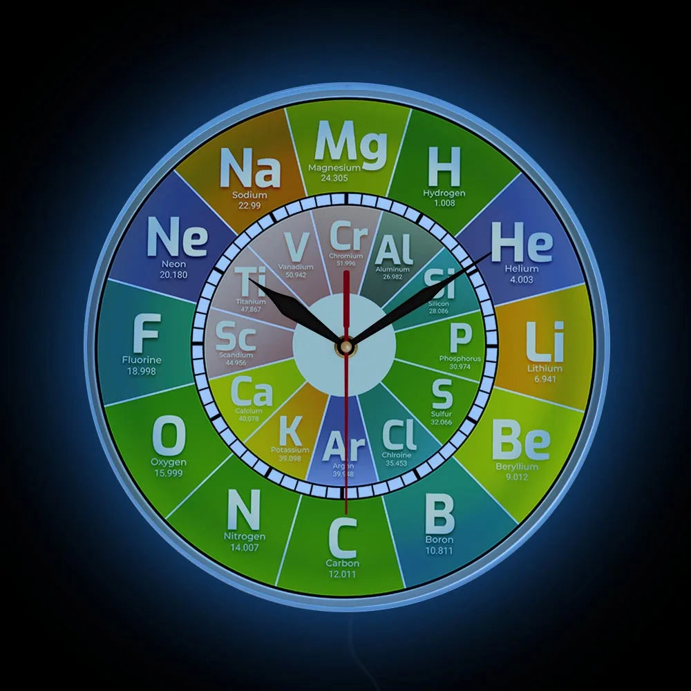 Chem Time Clock Periodic Table Science Elements Wall Clock Chemical Symbols Wall Art Educational Elemental Display Teachers Gift