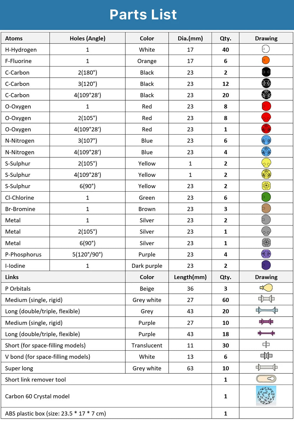 High Level Chemistry Molecular Model (440 PCS) Inorganic & Organic Molecular Models Kit with Atoms, Bonds