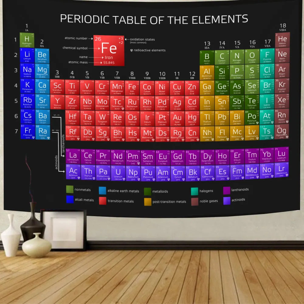 Periodic Table of the Elements Chemistry Tapestry Cheap Large Science Wall Hanging Art Canvas Dorm Home Room Decoration