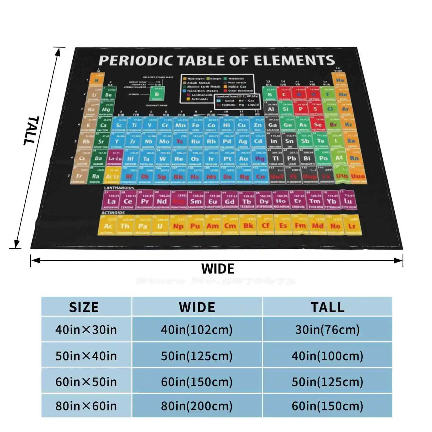 Periodical Table Of All Sizes Soft Cover Blanket Home Decor Bedding Chemistry Mendeleev Periodic Table I Wear This Periodically