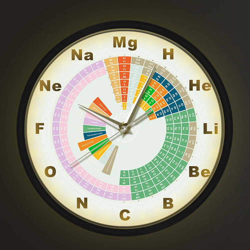 Periodic Table of Chemical Element Sound Activated Smart Wall Clock With LED Lighting Chemistry Art Decor Metal Frame Wall Watch