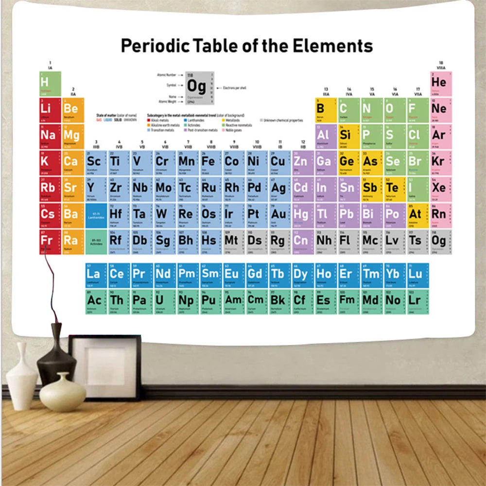Periodic Table of the Elements Chemistry Tapestry Cheap Large Science Wall Hanging Art Canvas Dorm Home Room Decoration