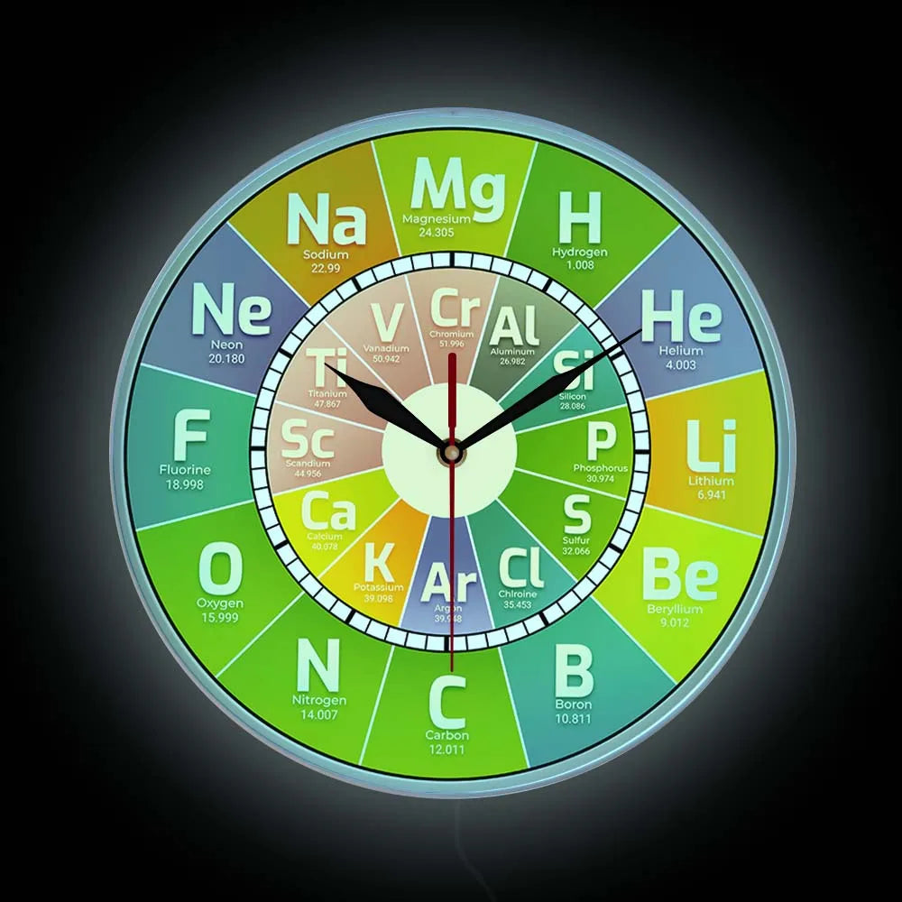 Chem Time Clock Periodic Table Science Elements Wall Clock Chemical Symbols Wall Art Educational Elemental Display Teachers Gift